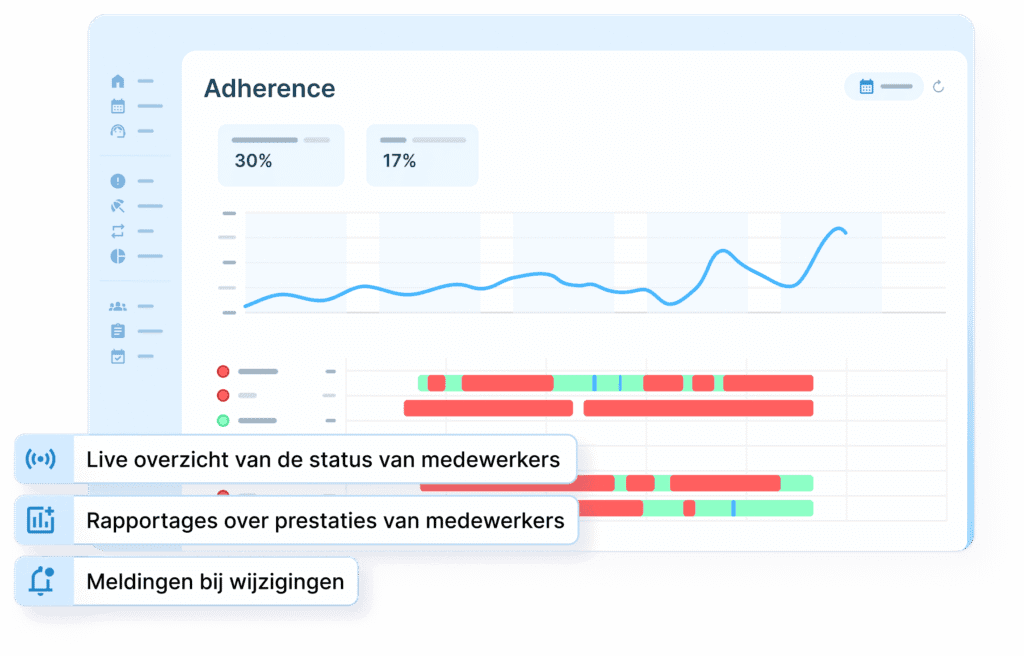 Intraday Management real-time dashboard