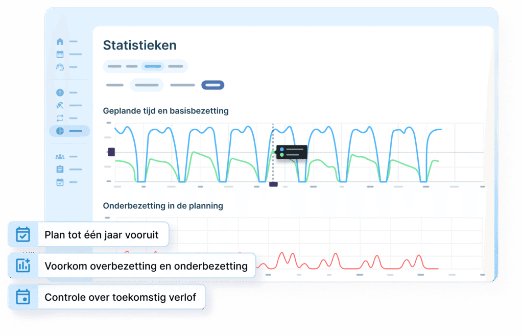 Forecasting statistieken dashboard